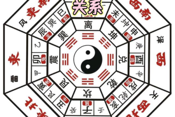 东边空地住宅风水，财运亨通的秘密之地