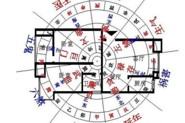 风水学中的楼房方位选择与居住运势的关系解析
