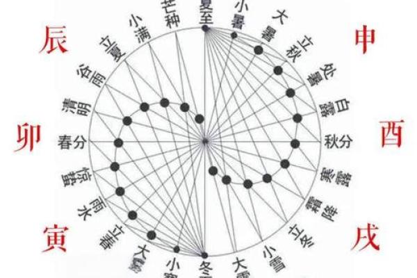 通过十二地支了解中国的地域特征