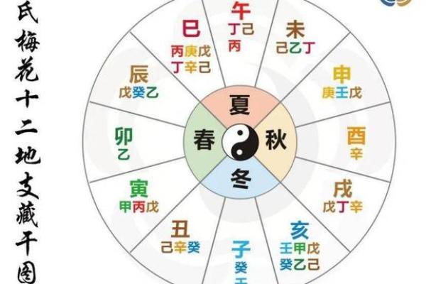 通过十二地支了解中国的地域特征