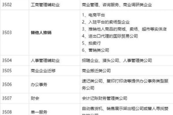 选择公司名称的五大关键要素