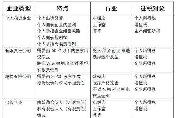 选择公司名称的五大关键要素