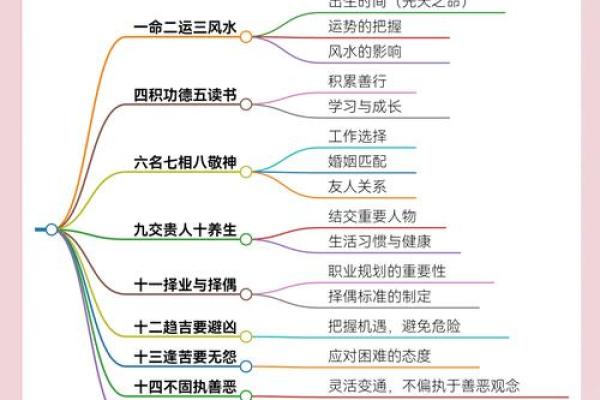 揭秘：住宅风水神秘人物榜