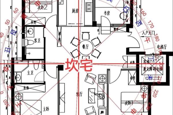 阳宅入门风水十二讲：揭秘居家吉祥之道
