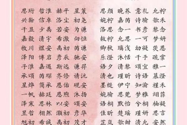 2016年八字宝宝，吉祥如意的爆款好名大揭晓