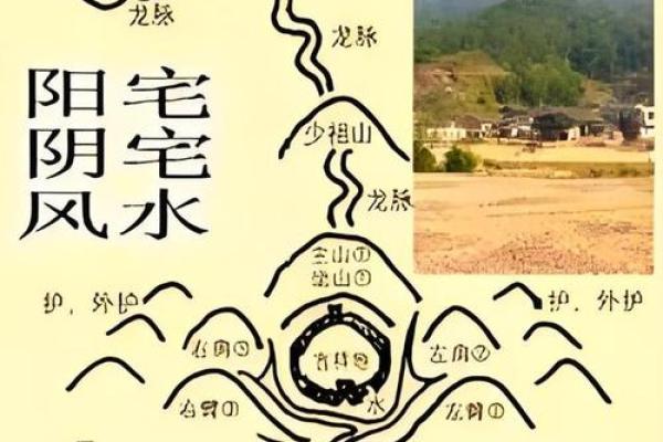 看风水学什么内容最为关键