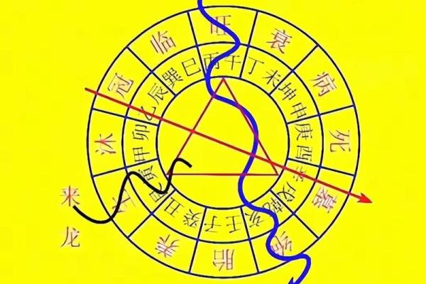 看风水学什么内容最为关键