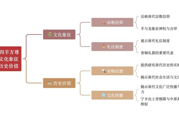 解读商文化：传统文化中的精神与价值