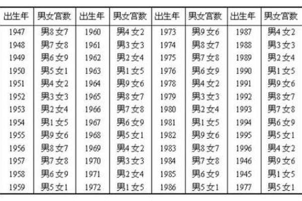婚配生辰八字查询表：如何通过八字分析选择理想伴侣