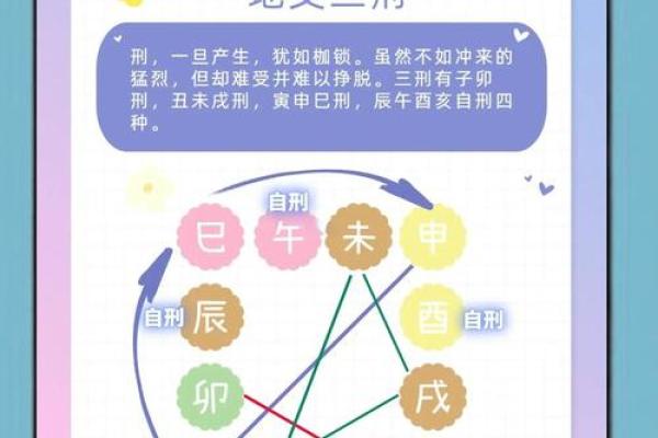 地支三空亡的奥秘与解析