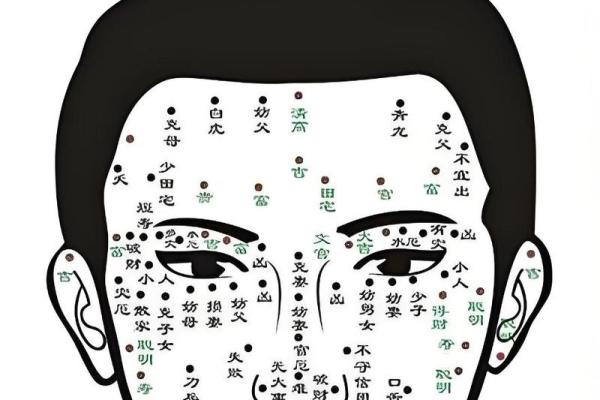 痣相大全女孩篇：探寻痣相中的美丽与智慧