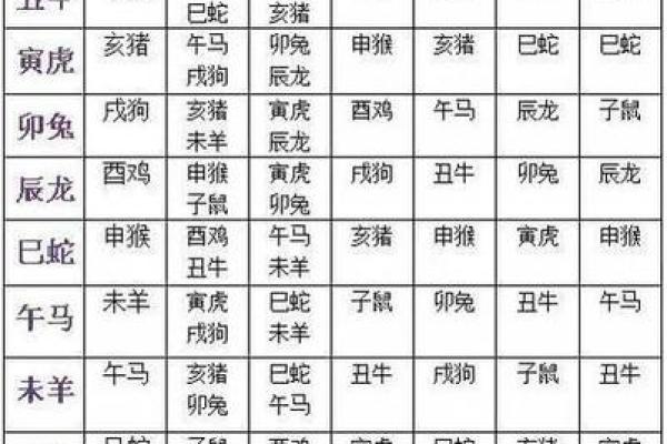 揭秘地支属相图的生肖与命理关系