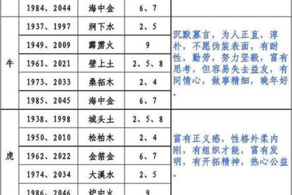 揭秘地支属相图的生肖与命理关系