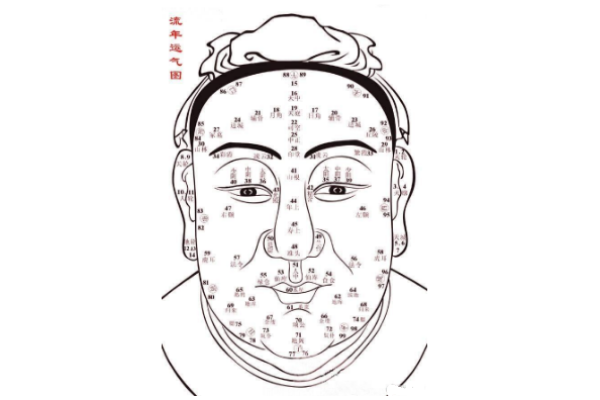 风水宝地：额头痣，运势加分神器！
