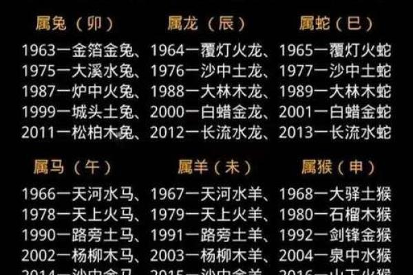 月字五行属性解析
