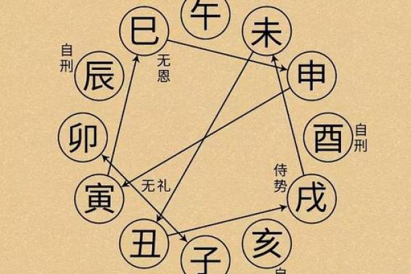壬申：天干地支中的独特象征