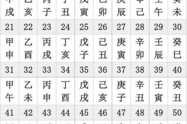 壬申：天干地支中的独特象征