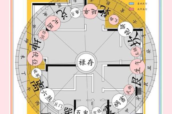 家居风水布局秘籍：打造旺宅财运亨通宝典
