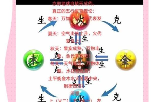 城五行的秘密：与五行的关系解析
