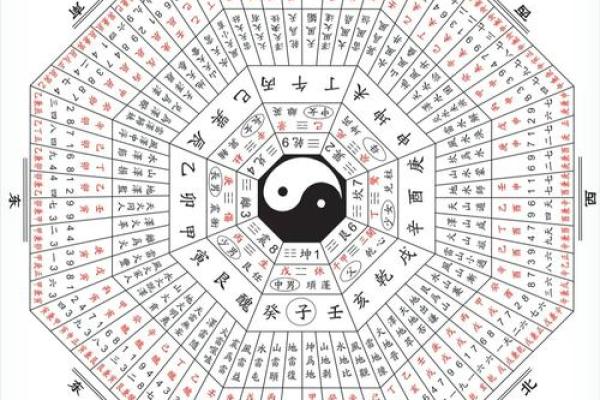 天干地支与八卦：古代智慧的完美结合