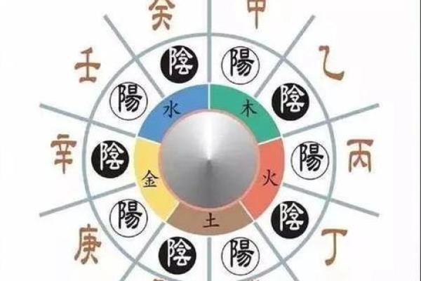 天干地支与八卦：古代智慧的完美结合