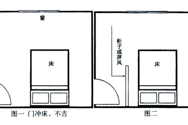 卧室门口正对餐厅，风水布局揭秘