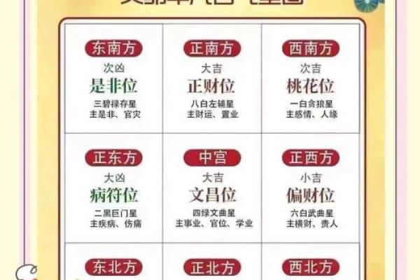 家居风水秘籍：打造旺家必备摆设指南