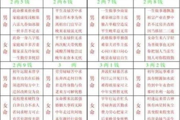 生辰八字算命：揭秘可信度之谜