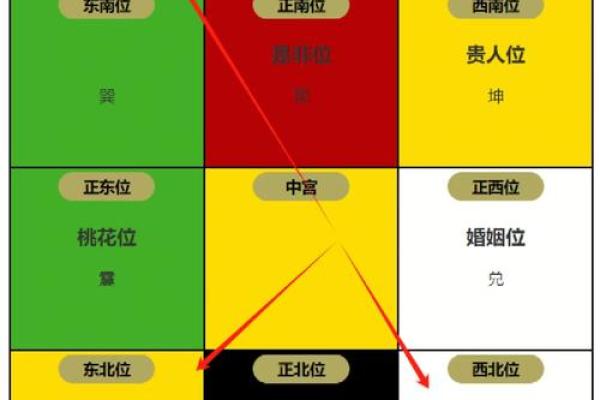 办公室招财风水布局秘籍