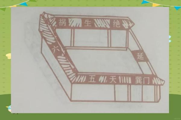 揭秘阳宅风水:居家幸福密码,你了解多少? 揭秘阳宅风水:居家幸福密码,你了解多少?