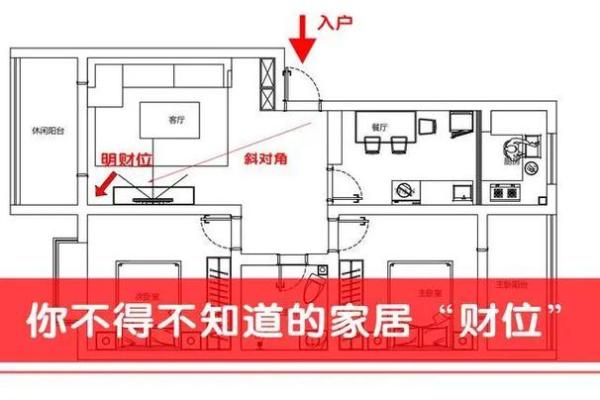 广西农村风水秘籍:揭秘农村房子的黄金布局 广西农村风水秘籍:揭秘农村房子的黄金布局