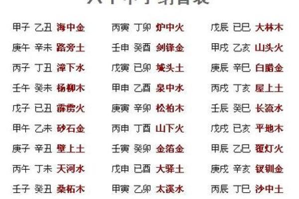 生辰八字中的桃花运解析 生辰八字中的桃花运解析