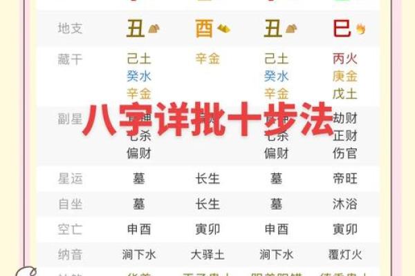 想知道未来运势?免费生辰八字查询表来帮忙 想知道未来运势?免费生辰八字查询表来帮忙