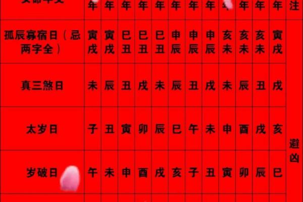 选住宅风水吉日,这份指南让你轻松找到好日子 选住宅风水吉日,这份指南让你轻松找到好日子