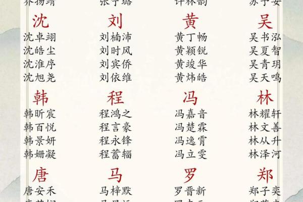 如何根据名字打分挑选合适的姓名 如何根据名字打分挑选合适的姓名