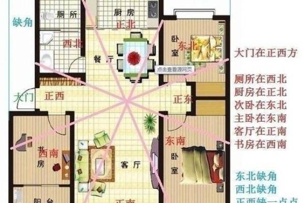 知己知彼,家居风水方位解析,打造幸福生活指南 知己知彼,家居风水方位解析,打造幸福生活指南