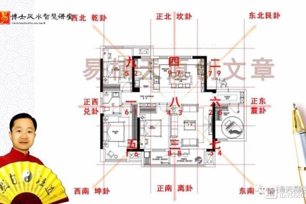 住宅风水与户型密不可分,揭秘如何布局让家居更旺 住宅风水与户型密不可分,揭秘如何布局让家居更旺