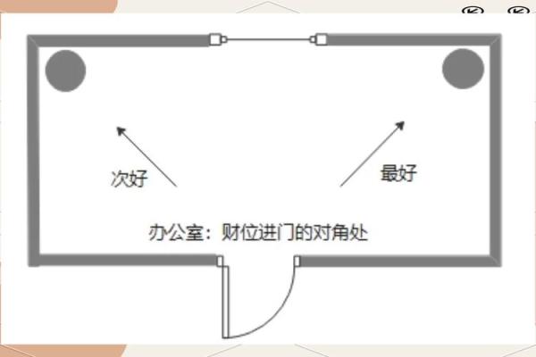 背靠窗户旺运来,揭秘办公室风水布局之道 背靠窗户旺运来,揭秘办公室风水布局之道