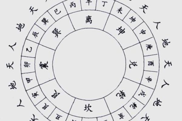 探索风水学正库方位与财富气场的关系 探索风水学正库方位与财富气场的关系
