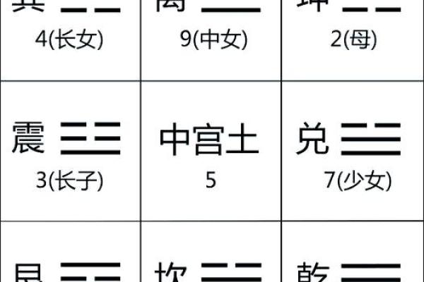 探索风水学正库方位与财富气场的关系 探索风水学正库方位与财富气场的关系