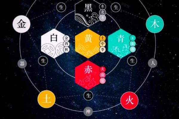 尧的五行解读:传统文化中的象征意义 尧的五行解读:传统文化中的象征意义