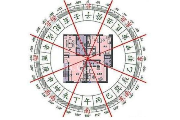家居风水秘籍：冰箱摆放，财运亨通！