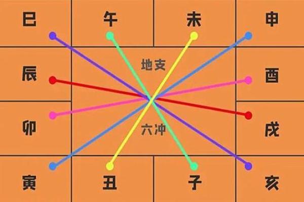如何根据八字调整名字避免冲突 如何根据八字调整名字避免冲突