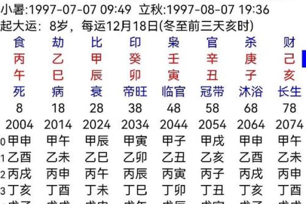 命理大师揭秘:如何看懂流年运势,把握人生转折点? 命理大师揭秘:如何看懂流年运势,把握人生转折点?