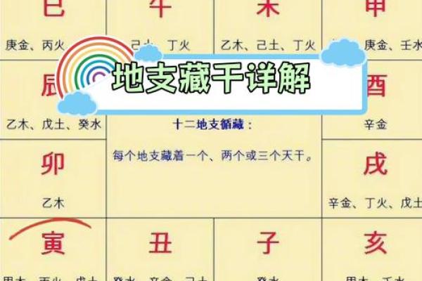 探秘生辰八字藏干的深层含义