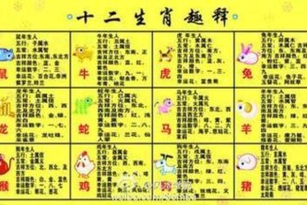 属鸡宝宝起名需注意:声韵不宜忌讳 属鸡宝宝起名需注意:声韵不宜忌讳