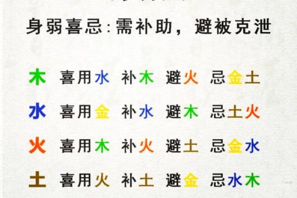 掌握生辰八字查喜神的技巧 掌握生辰八字查喜神的技巧