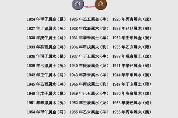名字则算:如何从姓名中解读命运的秘密 名字则算:如何从姓名中解读命运的秘密