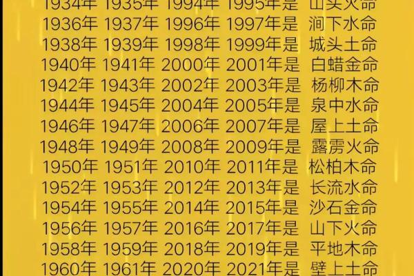 名字则算:如何从姓名中解读命运的秘密 名字则算:如何从姓名中解读命运的秘密