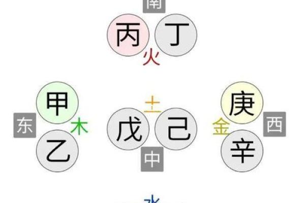 天干丙与地支酉的五行关系解析 天干丙与地支酉的五行关系解析